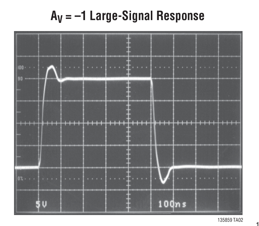 AV = –1 Large-Signal Response
