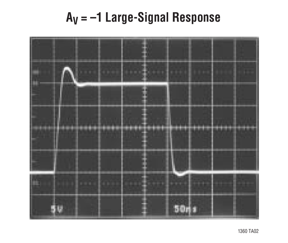 AV = –1 Large-Signal Response