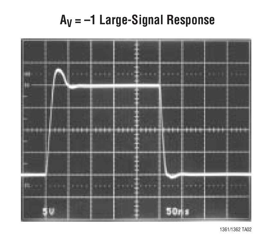 AV = –1 Large-Signal Response