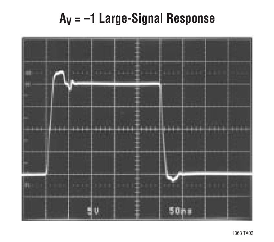 AV = –1 Large-Signal Response