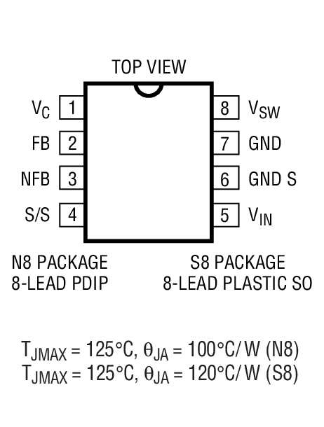 Product Package 1