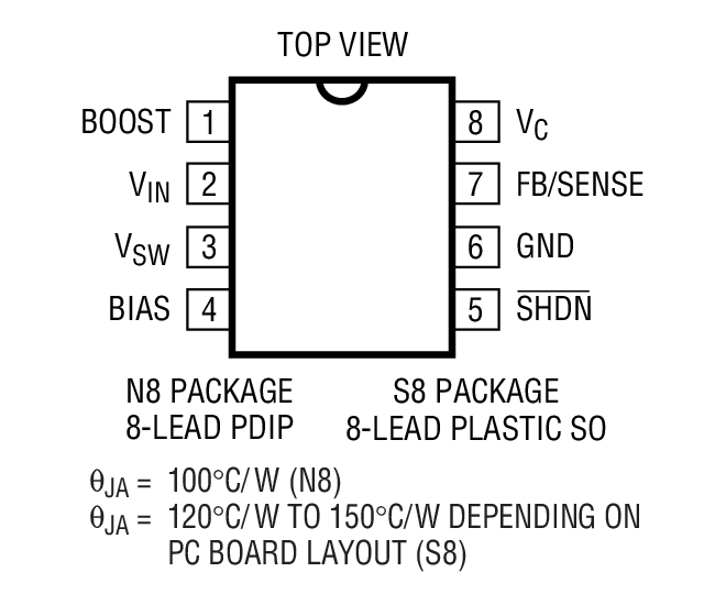 Product Package 2