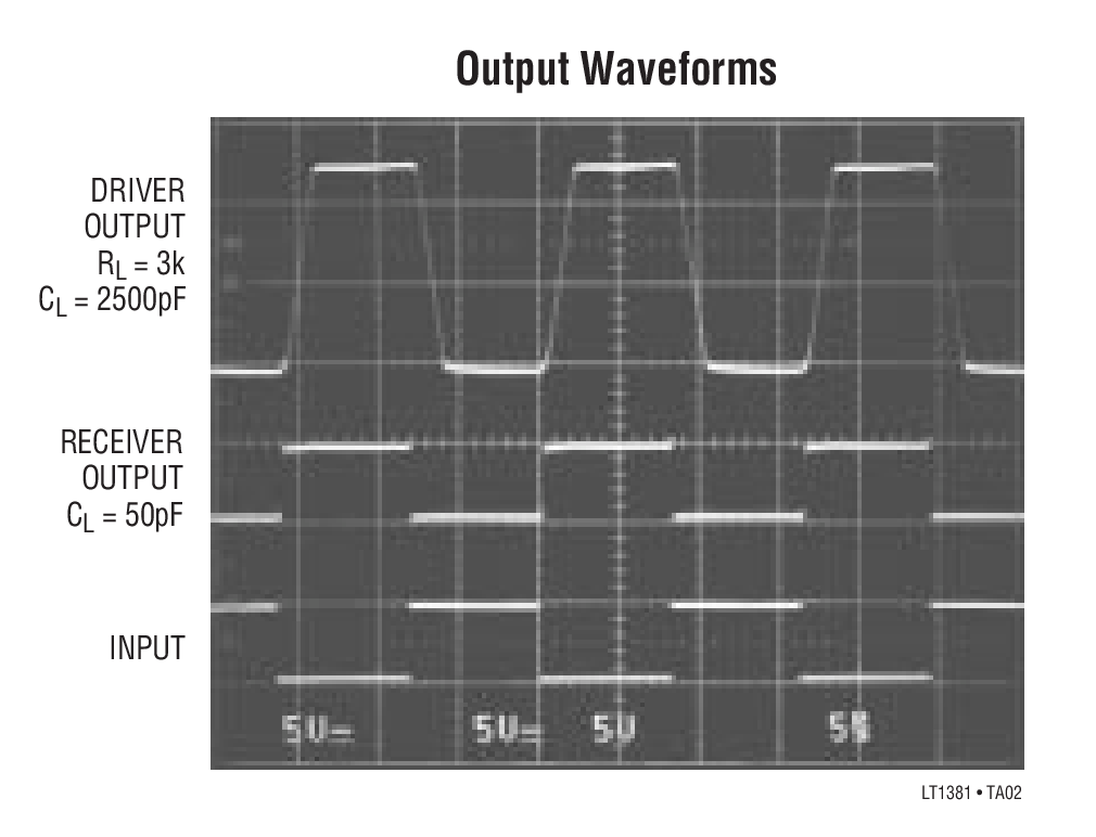 Output Waveforms