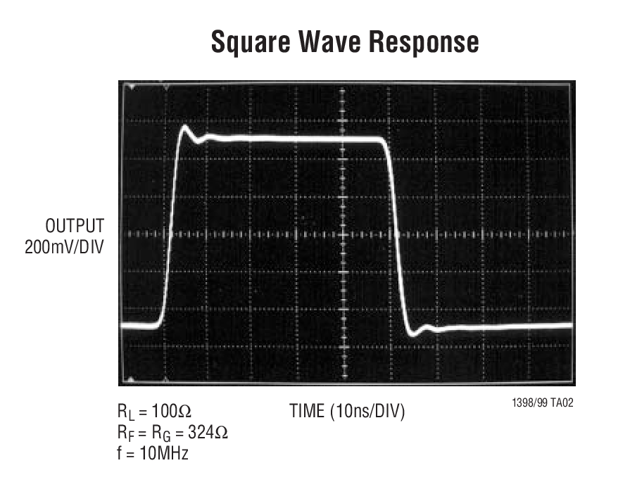 Square Wave Response