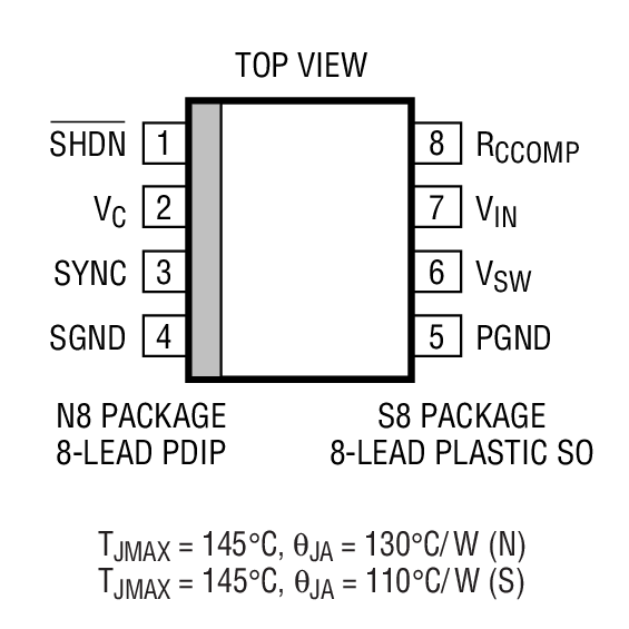 Product Package 1
