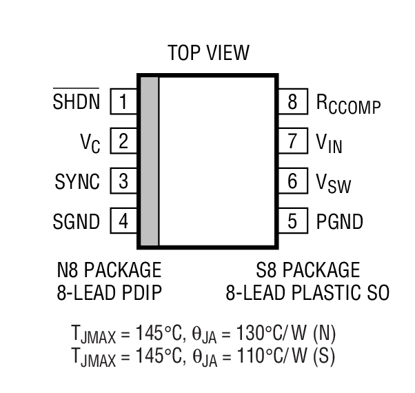 Product Package 1
