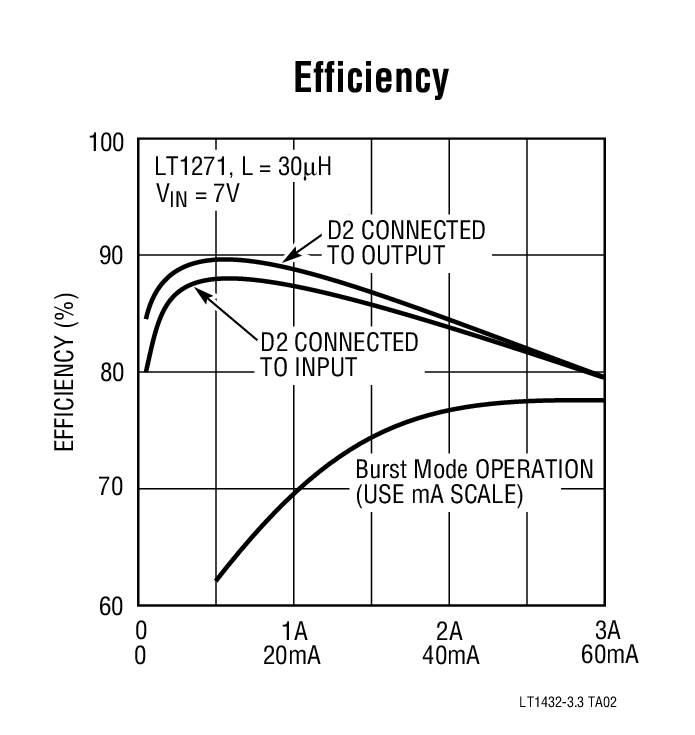 Efficiency