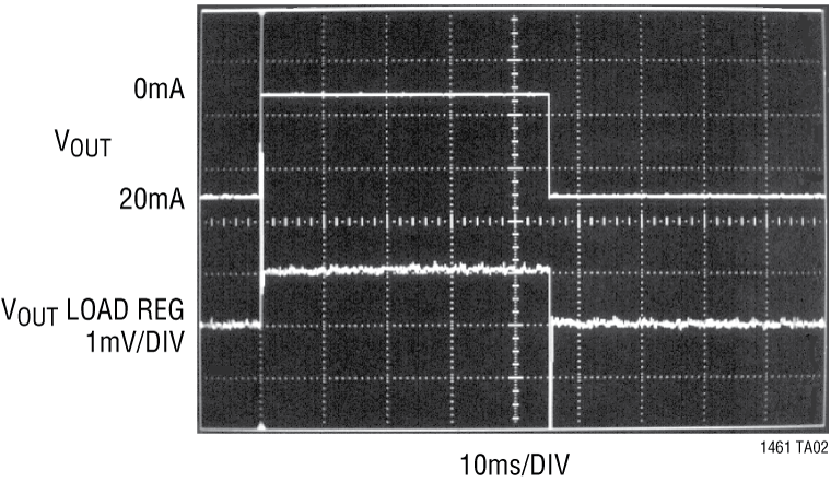 LT1461 Performance Graph