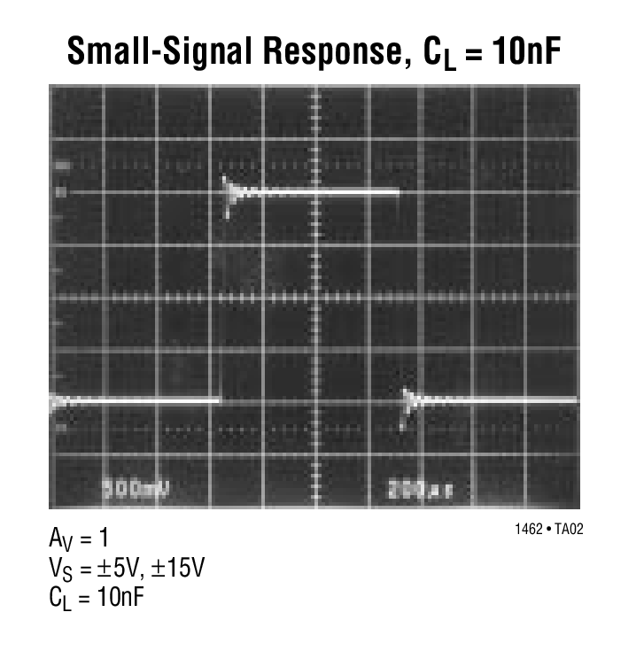 Small-Signal Response, CL = 10nF