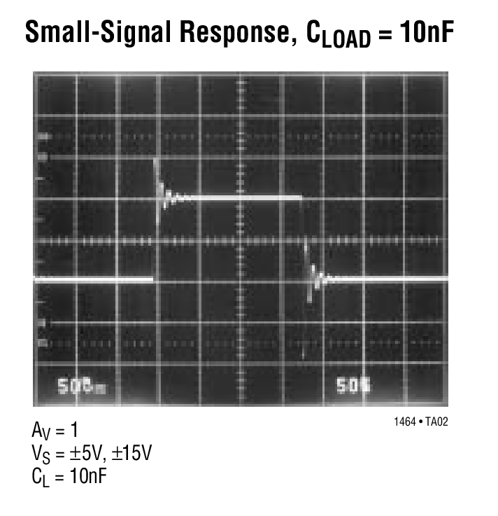 Small-Signal Response, CLOAD = 10nF