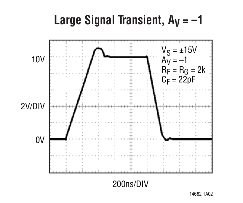 Large Signal Transient, AV = –1