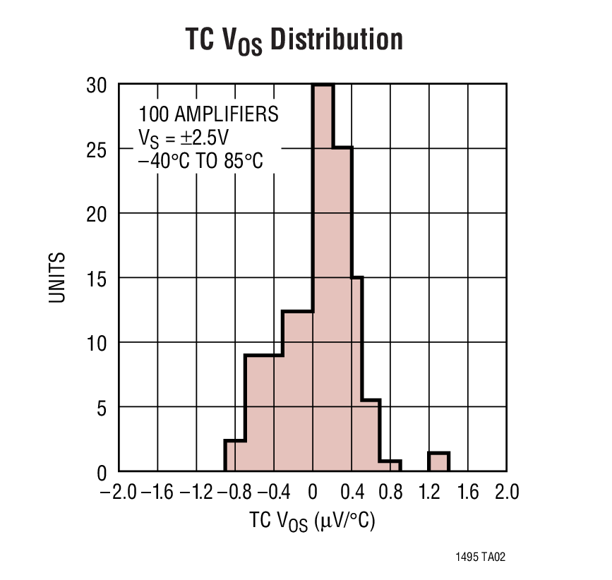 TC VOS Distribution