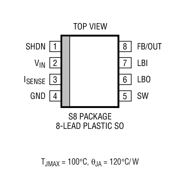 Product Package 3