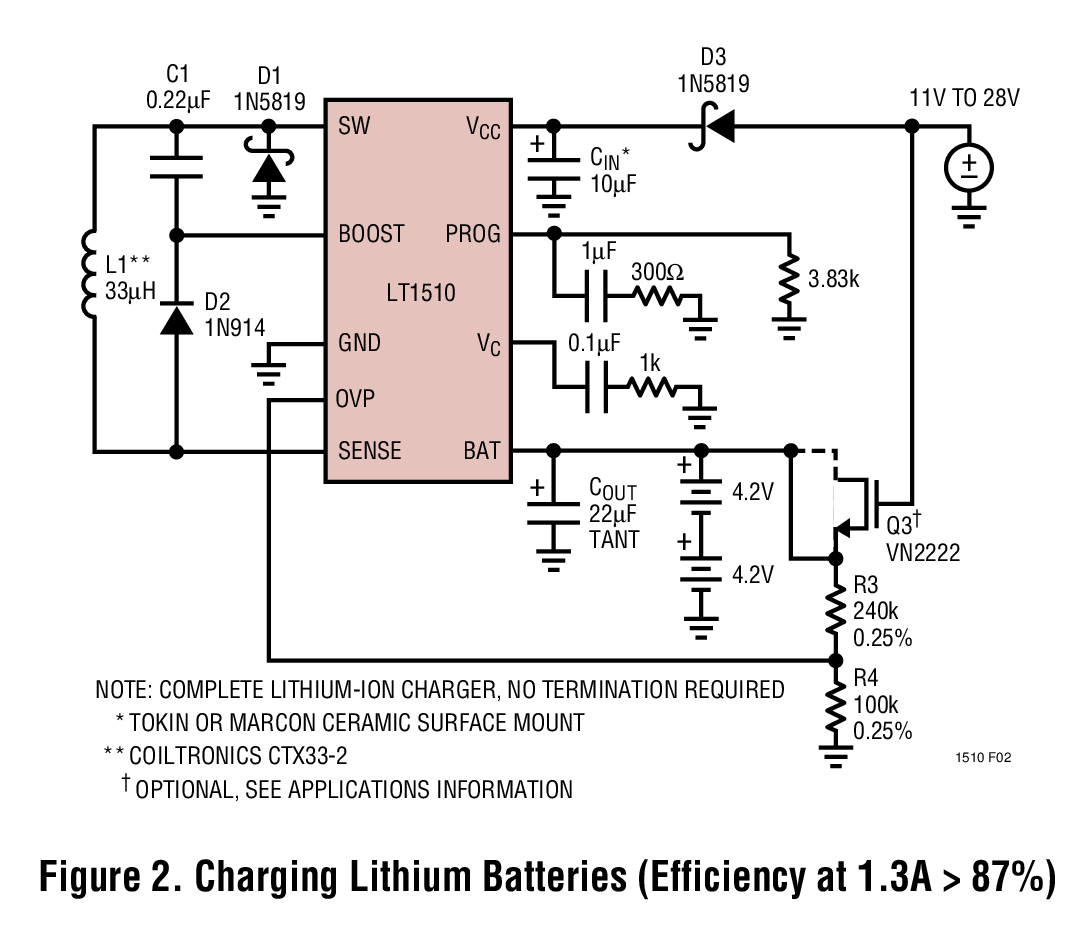 Figure 2. Charging Lithium Batteries (Efficiency at 1.3A > 87%)