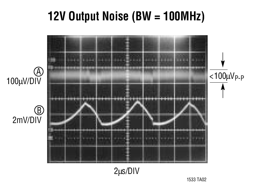 12V Output Noise (BW = 100MHz)