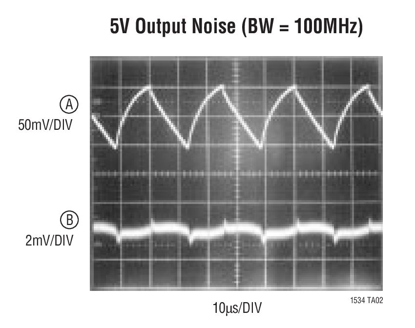 5V Output Noise (BW = 100MHz)