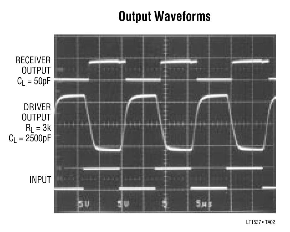 Output Waveforms