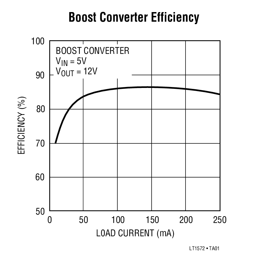 Boost Converter Efficiency