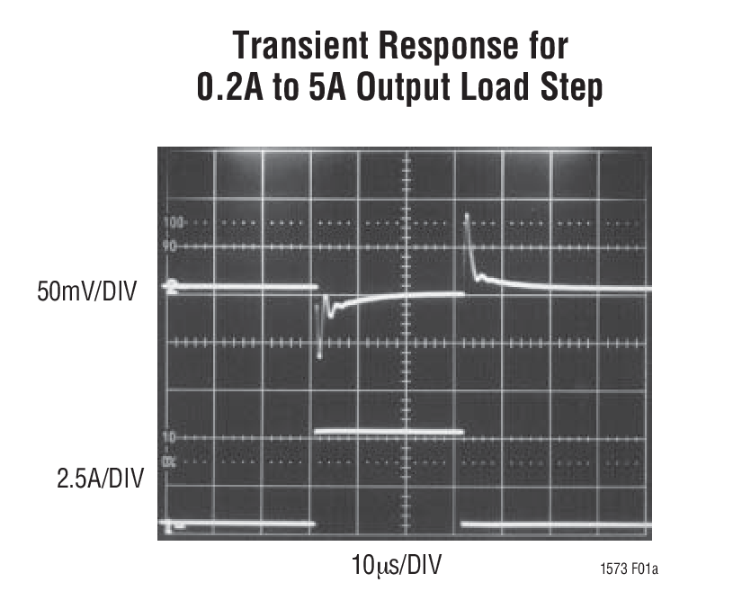 Transient Response for 0.2A to 5A Output Load Step