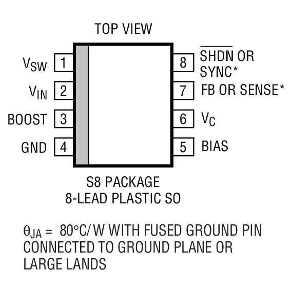 Product Package 1