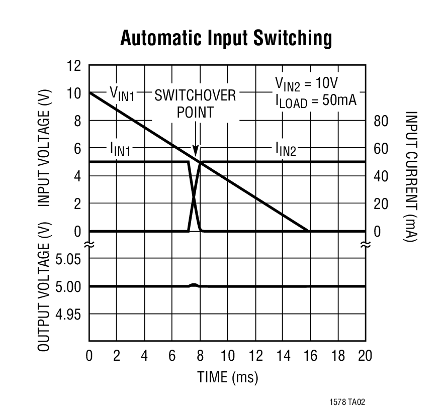 Automatic Input Switching