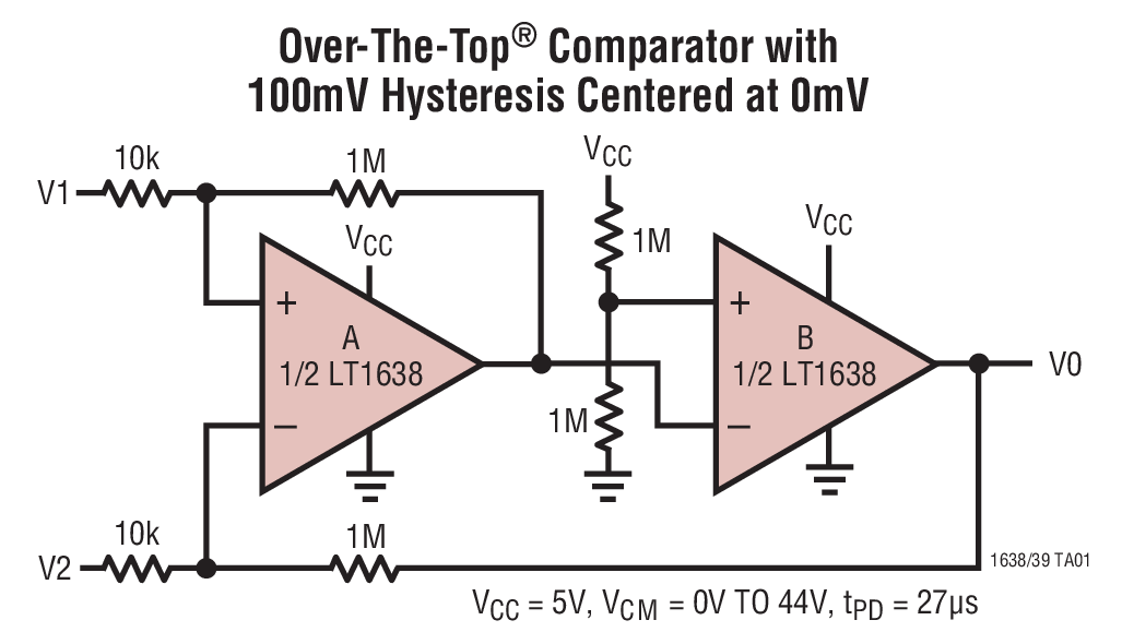 Over-The-Top® Comparator with  100mV Hysteresis Centered at 0mV