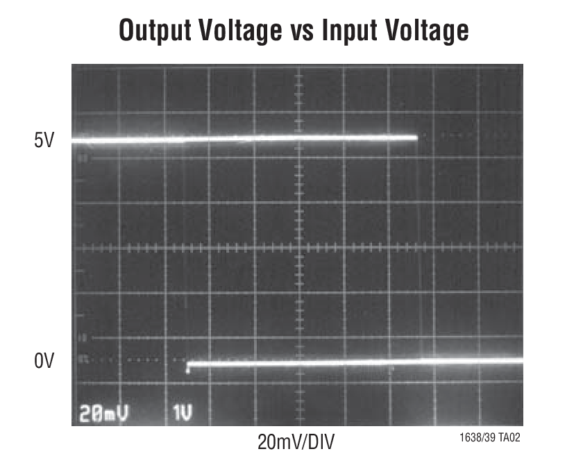 Output Voltage vs Input Voltage