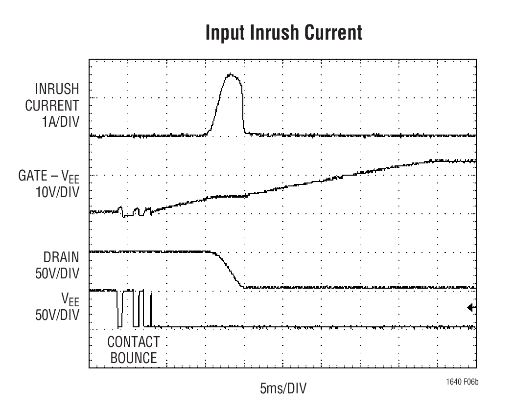Input Inrush Current