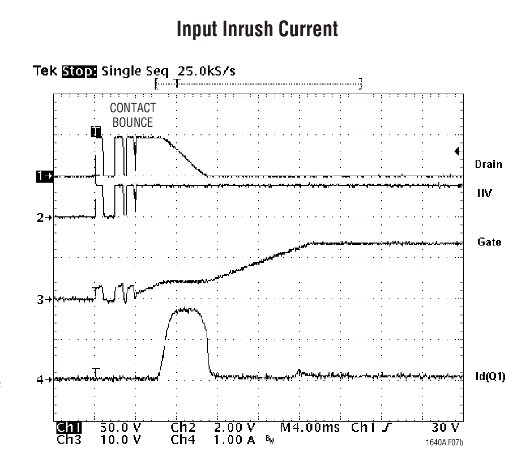 Input Inrush Current