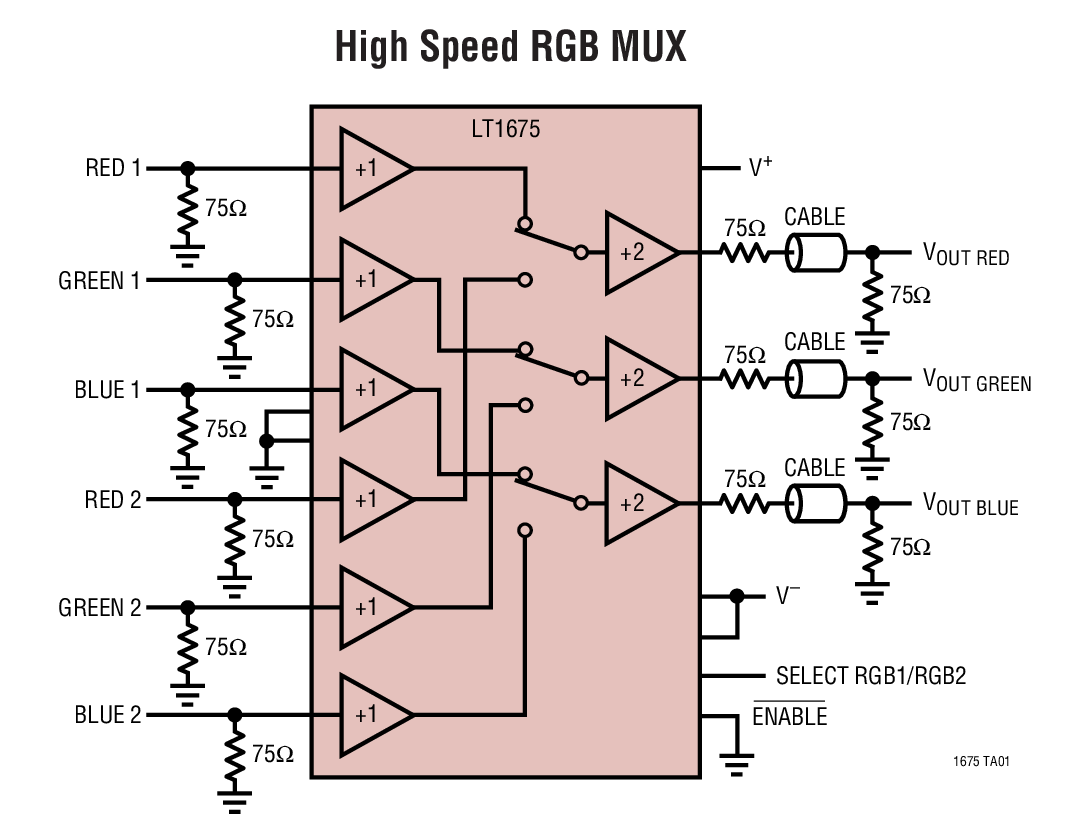 High Speed RGB MUX