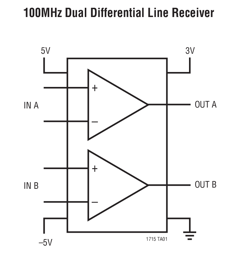 100MHz Dual Differential Line Receiver