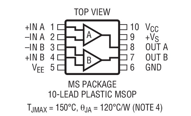 Product Package 1