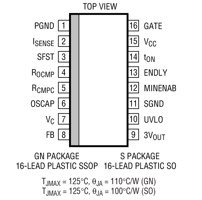 Product Package 1
