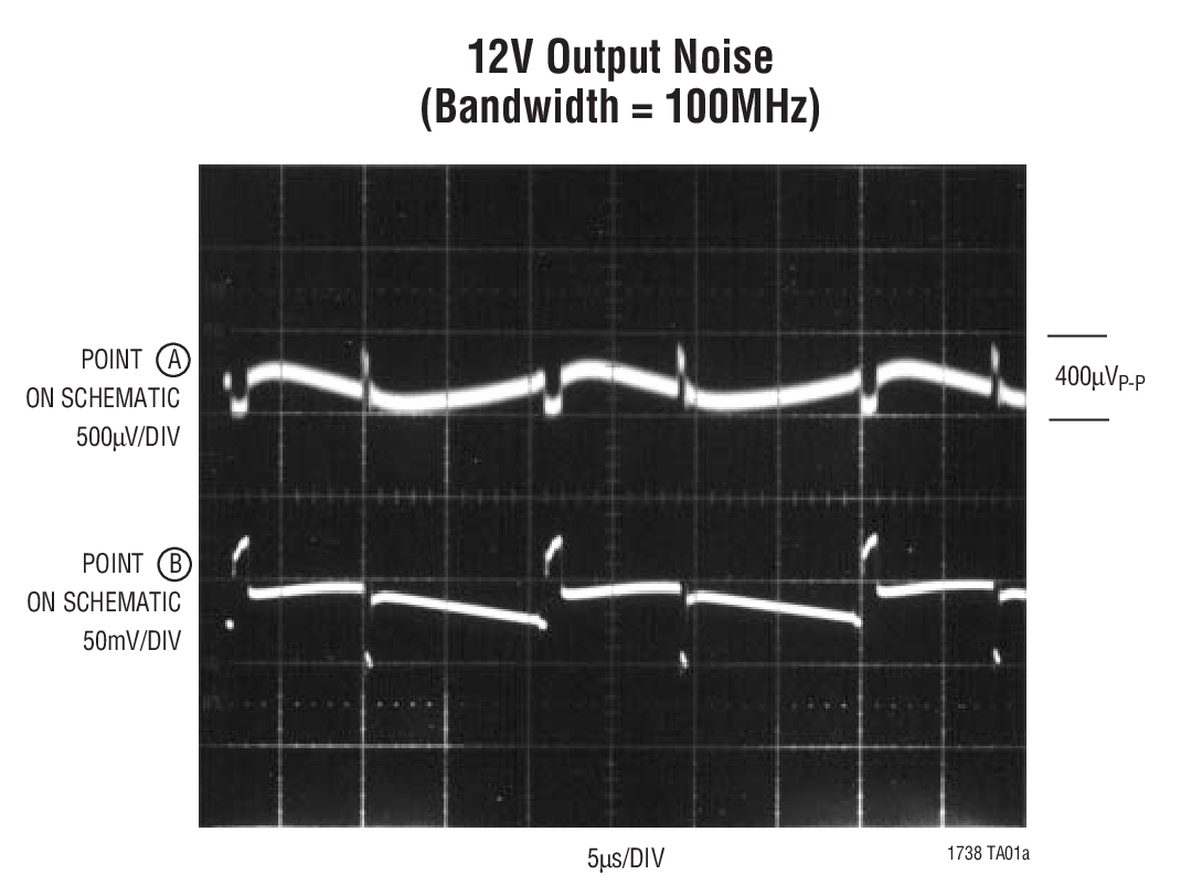 12V Output Noise (Bandwidth = 100MHz)