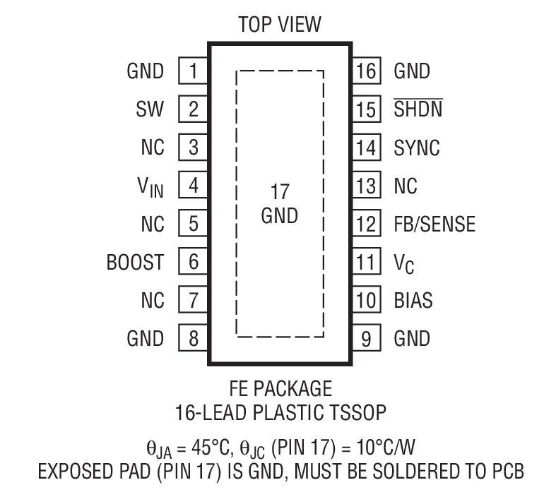 Product Package 1