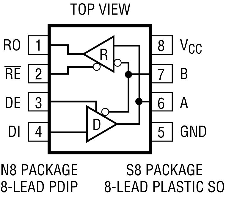 LT1785-1785A Pin configuration