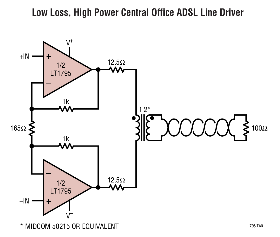 Low Loss, High Power Central Office ADSL Line Driver