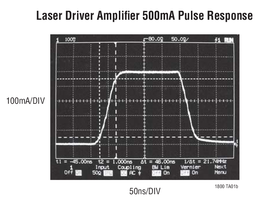 Laser Driver Ampliﬁ er 500mA Pulse Response