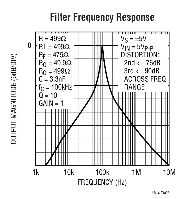 Filter Frequency Response