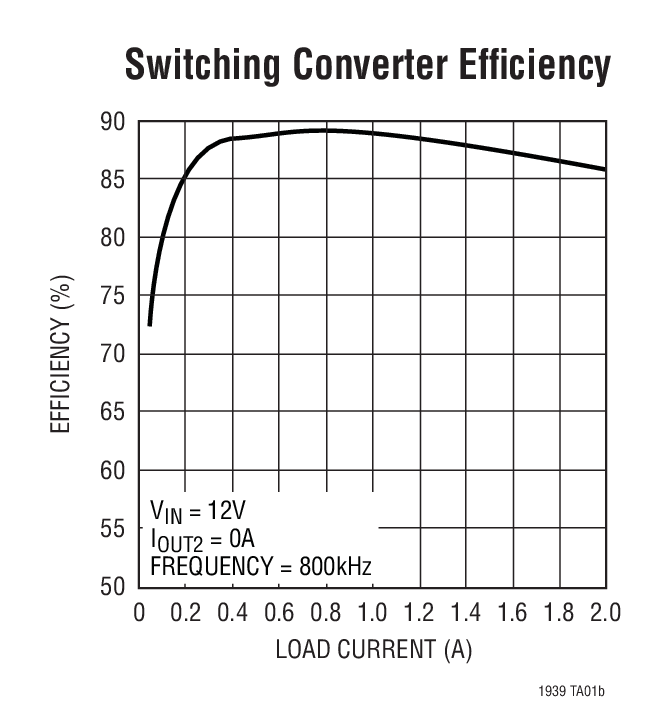Switching Converter Efﬁciency