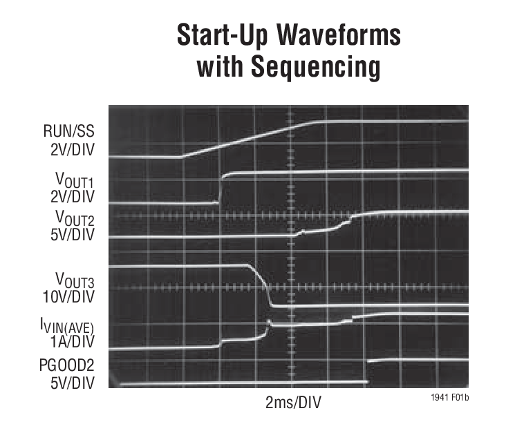 Start-Up Waveforms with Sequencing