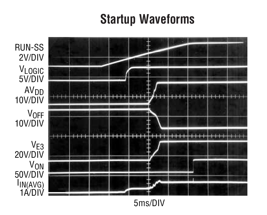 Startup Waveforms