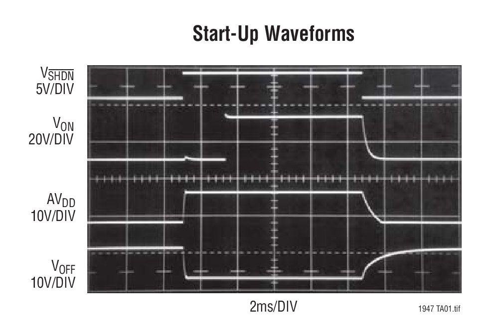 Start-Up Waveforms