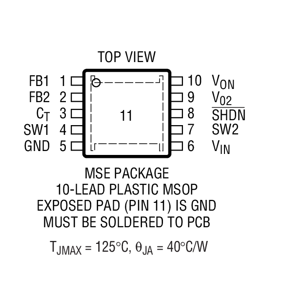 Product Package 1