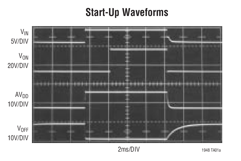 Start-Up Waveforms