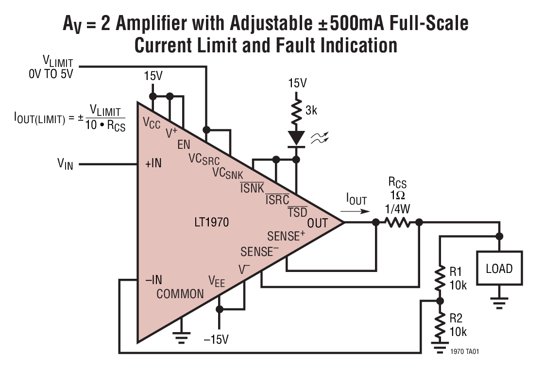 AV = 2 Ampliﬁ er with Adjustable ±500mA Full-Scale Current Limit and Fault Indication