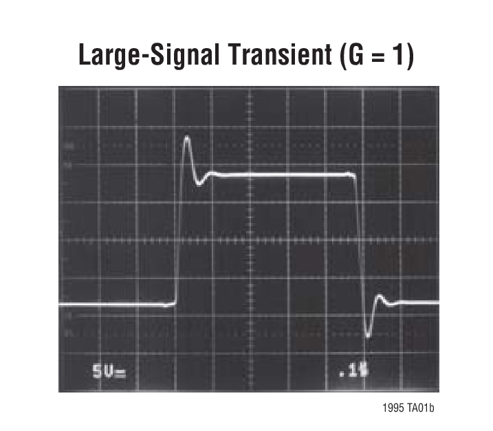 Large-Signal Transient (G = 1)