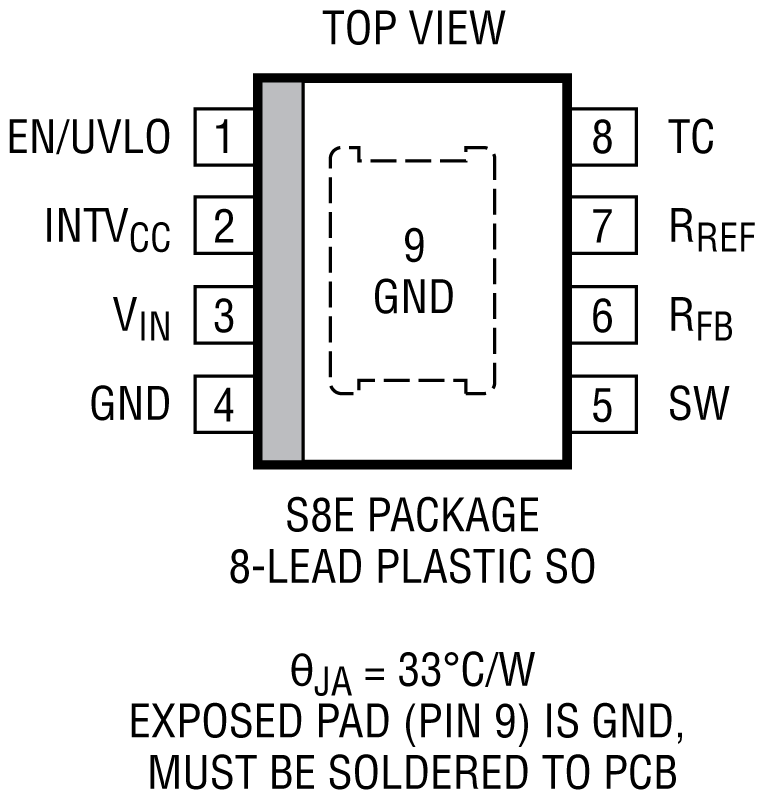 LT3002 Pin Configuration