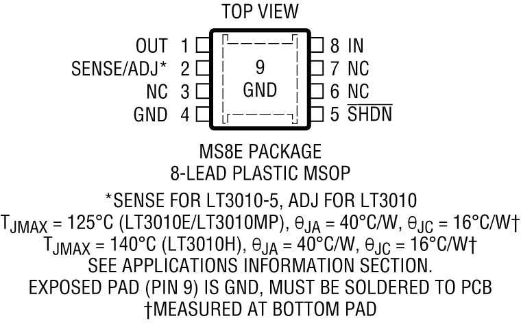 LT3010/LT3010-5 Pin Configuration