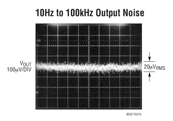 10Hz to 100kHz Output Noise